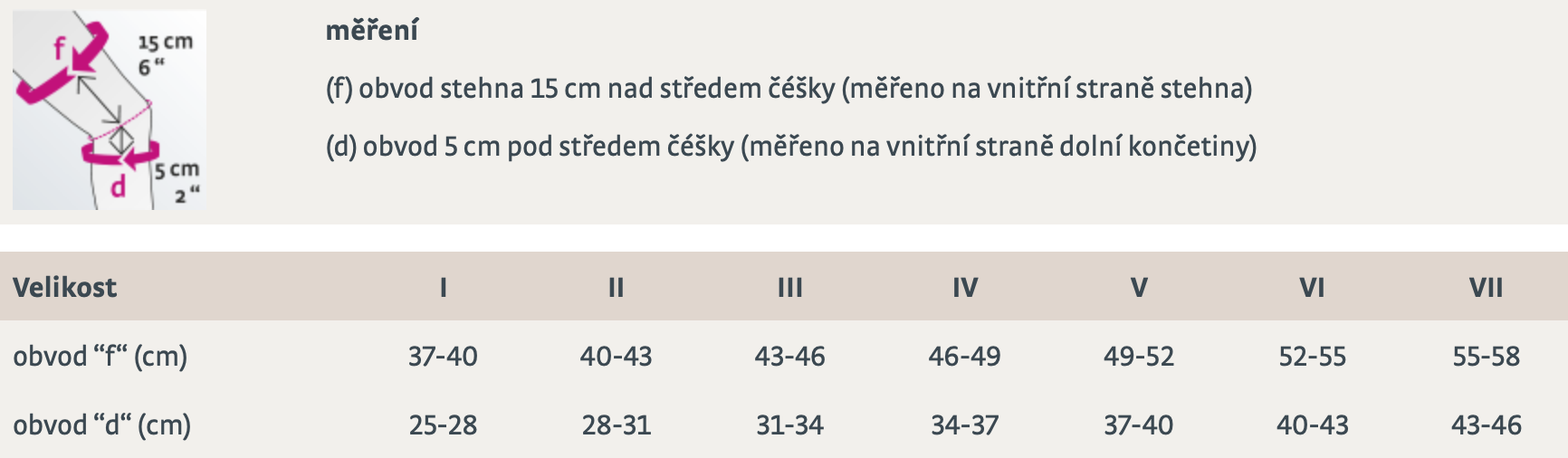 medi elastic knee support 601 - veľkostná tabuľka